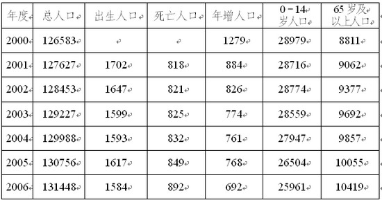 人口漏报表_财务报表图片(2)