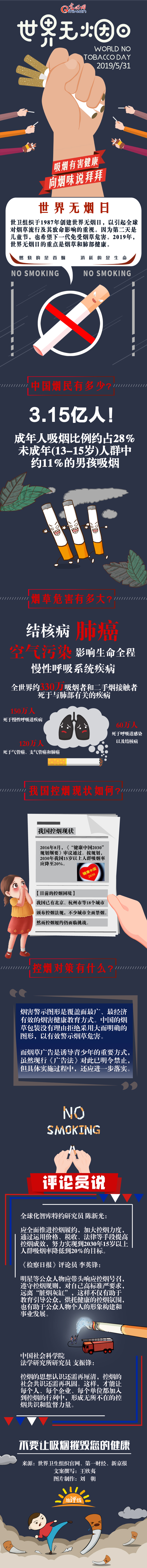【地评线】3.15亿烟民请注意，为了健康，请向烟说拜拜