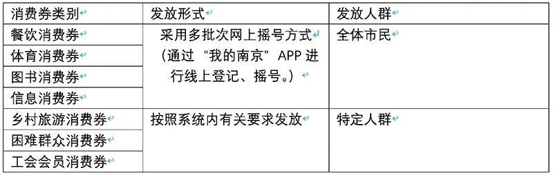 南京发3亿消费券，宁波1亿！会全国推广吗？