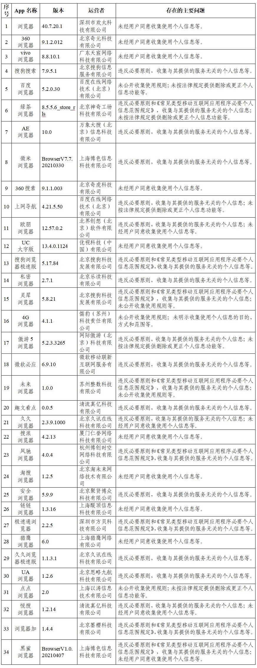 抖音快手等105款App违法违规收集使用个人信息被通报