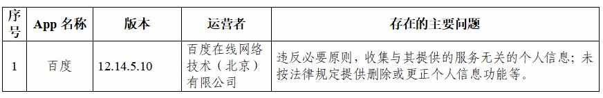 抖音快手等105款App违法违规收集使用个人信息被通报