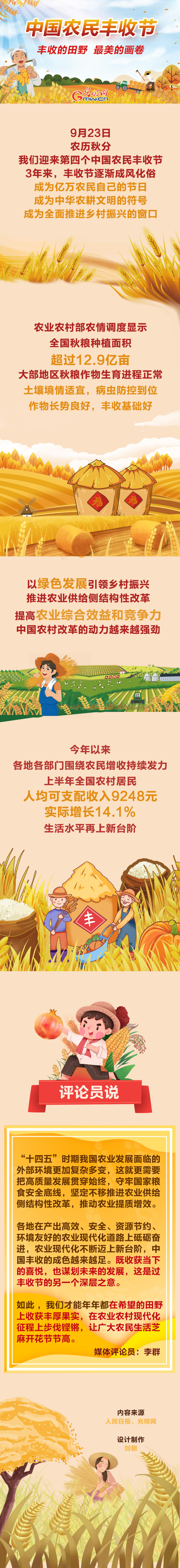 【光明图评】中国农民丰收节：丰收的田野，最美的画卷