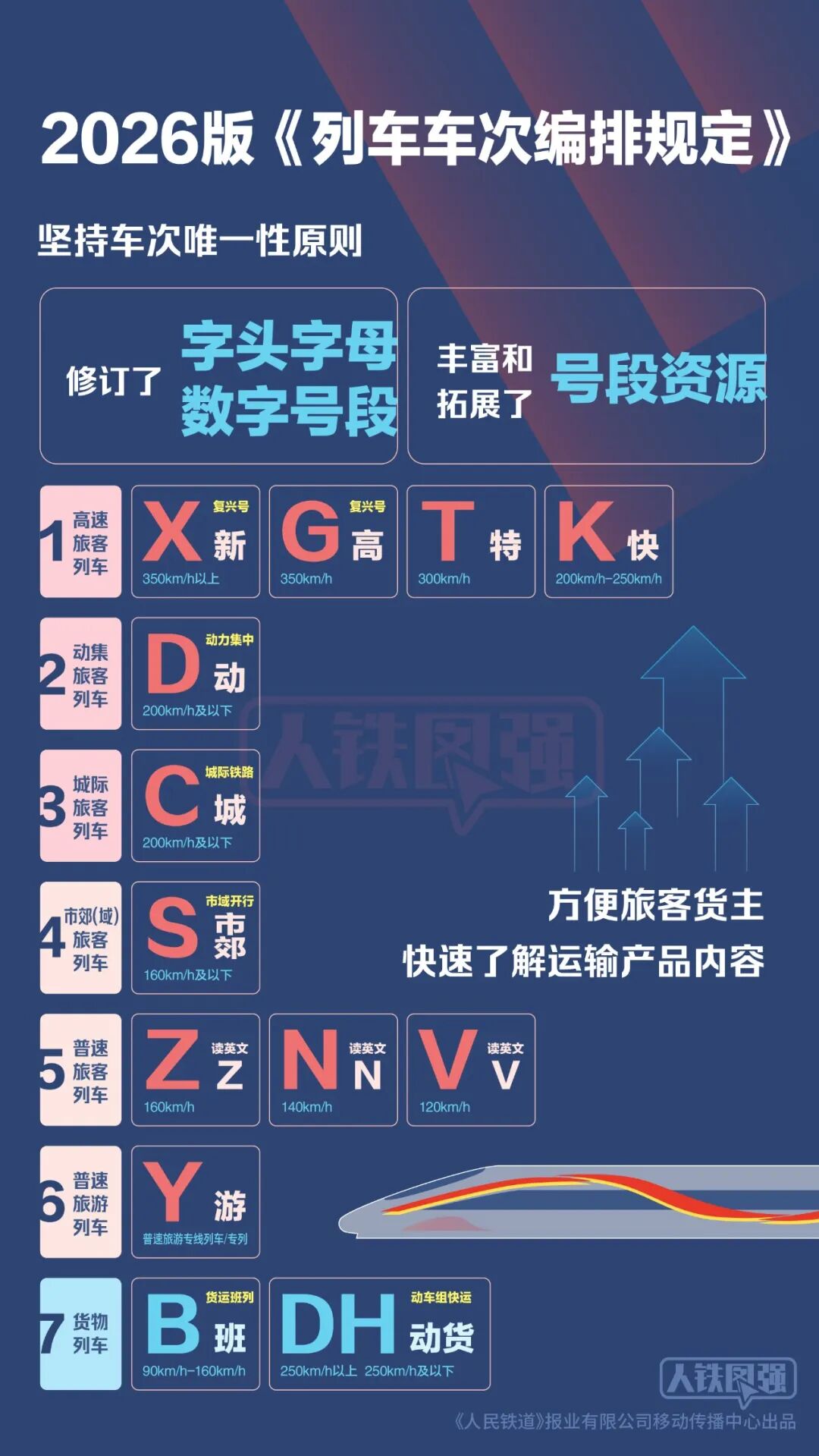 国铁集团启动全国铁路列车车次编排改革