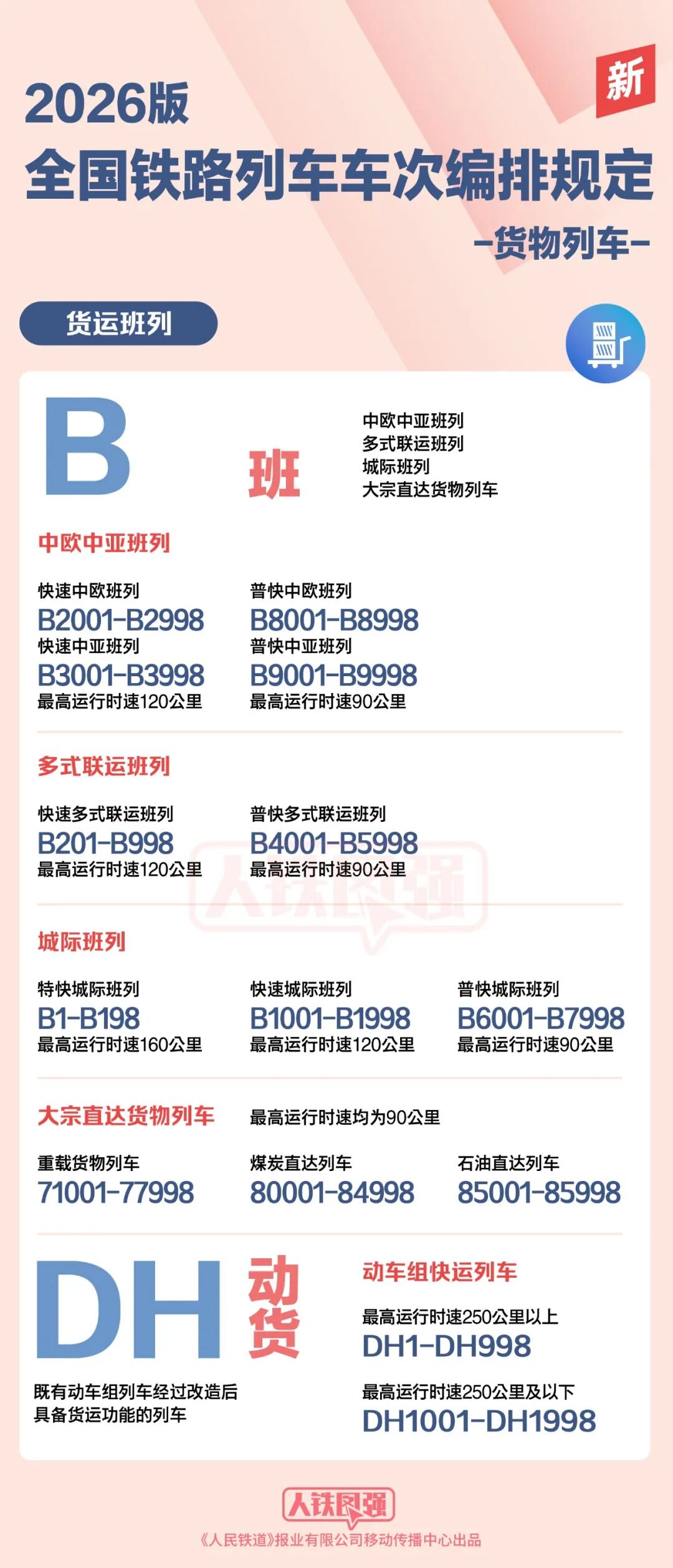国铁集团启动全国铁路列车车次编排改革