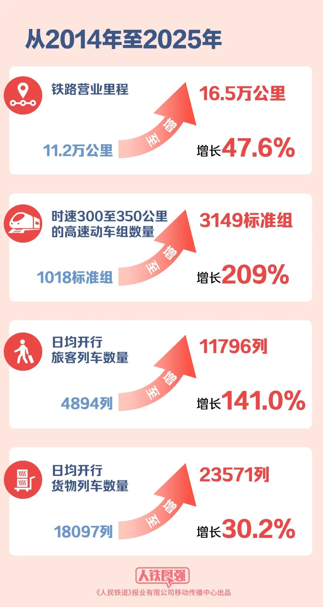 国铁集团启动全国铁路列车车次编排改革