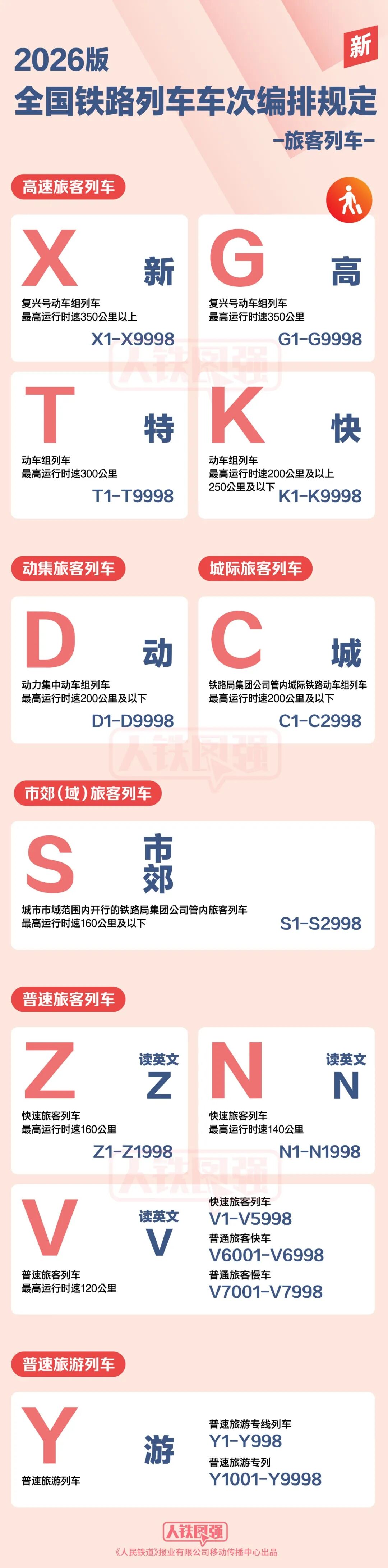 国铁集团启动全国铁路列车车次编排改革
