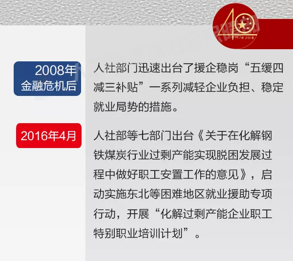 回首40年就业工作 | 脚步坚实勇探索 稳定大局谋新篇