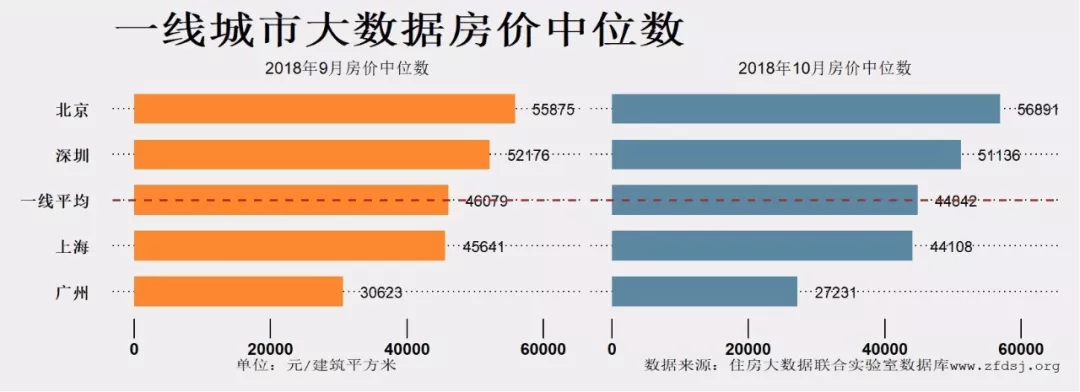 报告：居民财富基本被房地产掏空！