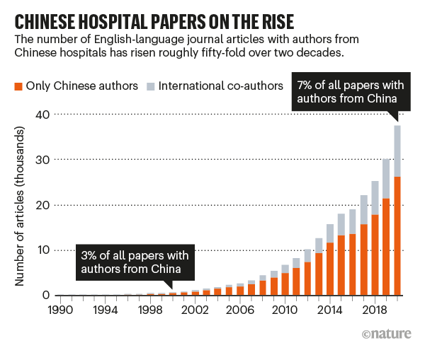 The fight against fake-paper factories that churn out sham science