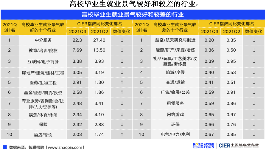 失业率_摩擦性失业与结构性失业相比_上海失业登记一直失业