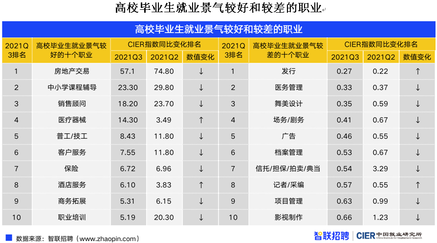 上海失业登记一直失业_失业率_摩擦性失业与结构性失业相比