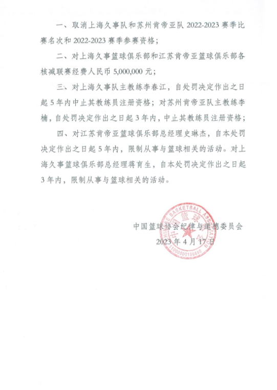 中国篮球协会纪律与道德委员会对“上海久事队”“苏州肯帝亚队”的处罚决定