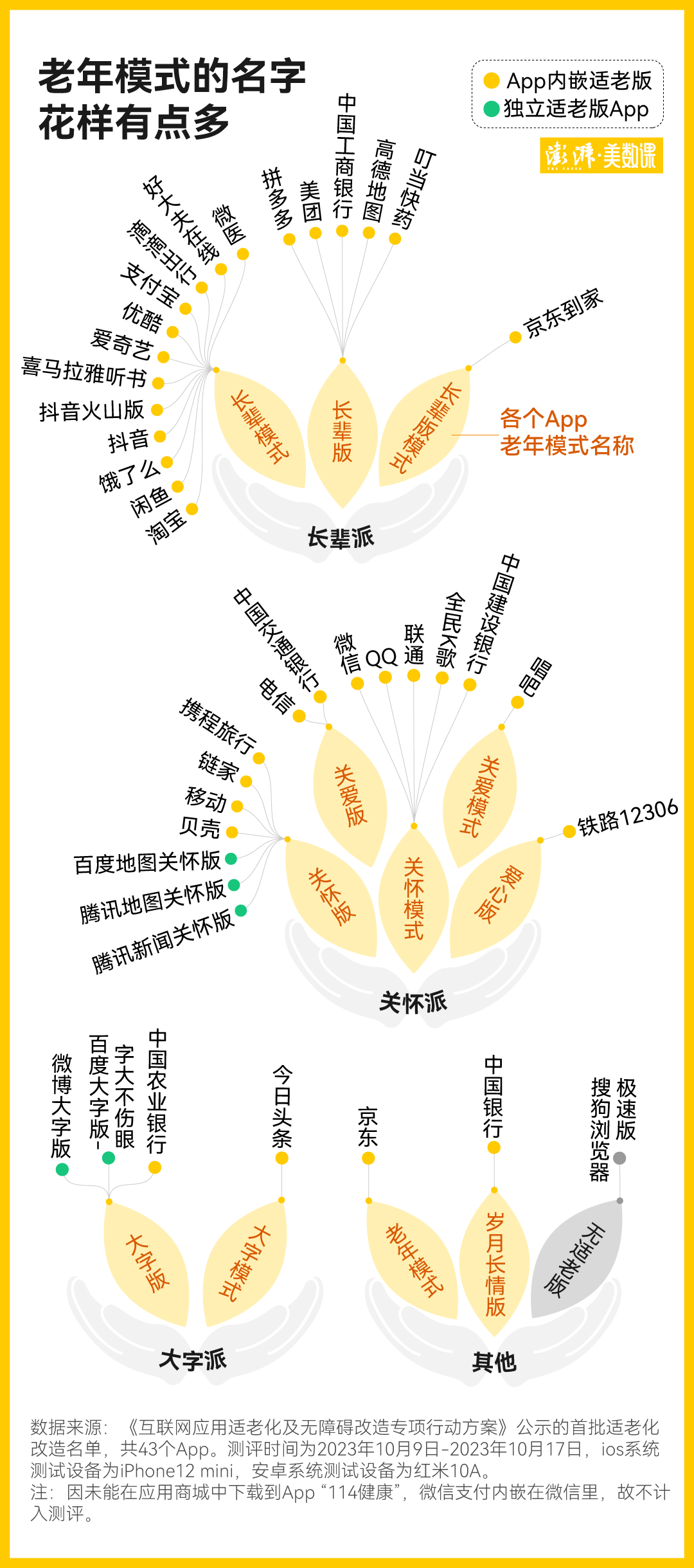 重阳节调查｜App适老化：老人真的会用吗？