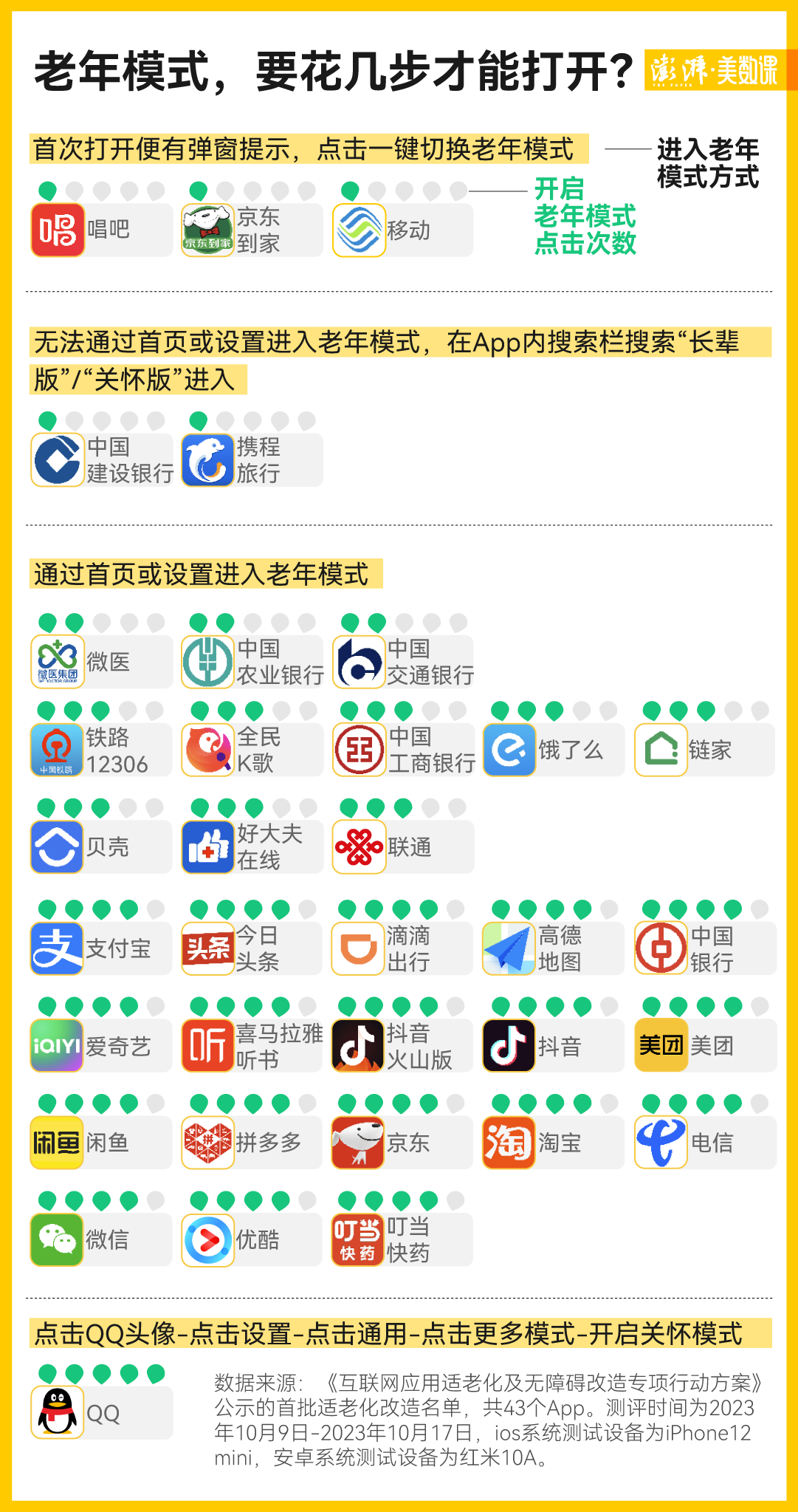 重阳节调查｜App适老化：老人真的会用吗？